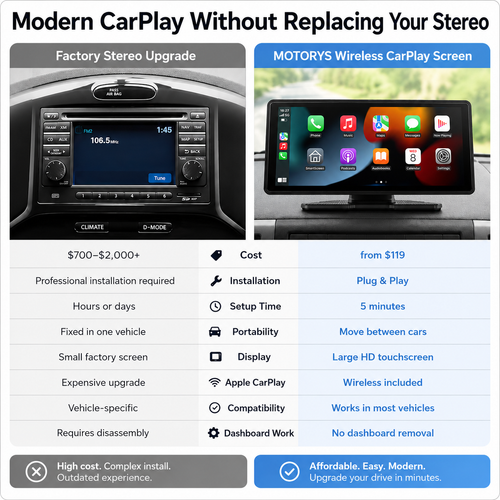 Wireless CarPlay & Android Auto Display
